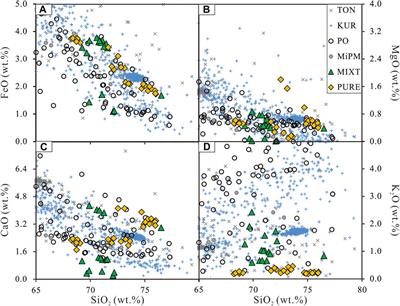 Effect of Terrigenous Sediment Addition on the Generation of Arc Silicic Magma: Constraints From the Comparative Partial Melting Experiment at 1.5 GPa